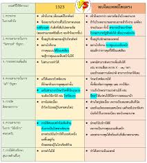 ความลับของการเป็นผู้ชนะใน Joker Gaming เว็บ ตรง